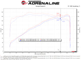 aFe Takeda Momentum Cold Air Intake System w/ Pro 5R Filter Mazda 3 19-21 L4-2.5L - 56-70044R
