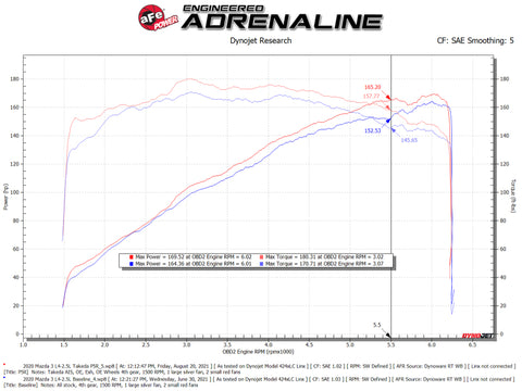 aFe Takeda Momentum Cold Air Intake System w/ Pro 5R Filter Mazda 3 19-21 L4-2.5L - 56-70044R