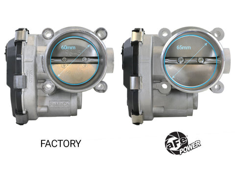 aFe POWER Ford I4-2.3L (t) & V6-2.7L/3.0L (tt) EcoBoost 65mm Throttle Body - 46-39115