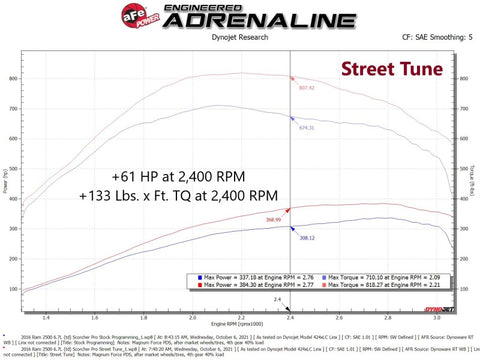 aFe SCORCHER Pro Performance Tuner RAM Diesel Trucks 13-18 L6-6.7L (td) - 77-32003