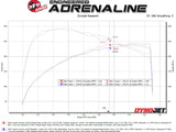 aFe 2024+ Toyota Tacoma BladeRunner 2.5in & 3in Aluminum Hot & Cold Charge Pipe Kit - Red - 46-20724-R
