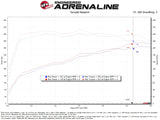 aFe 21-24 Kia K5 Takeda Momentum Cold Air Intake System w/ Pro 5R Filter - 56-70072R