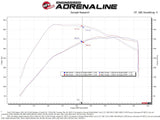 aFe Rapid Induction Cold Air Intake System w/Pro DRY S Filter 21-22 Ford F-150 Raptor V6-3.5L (tt) - 52-10015D