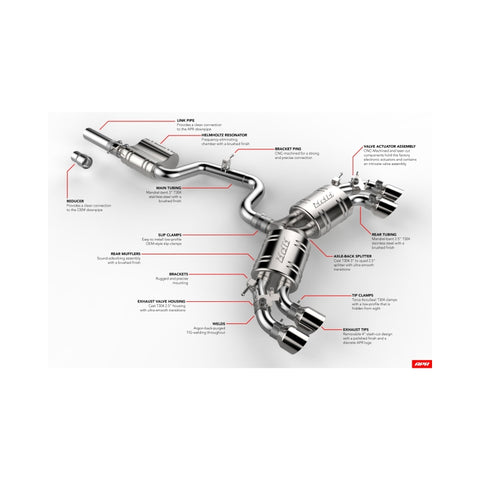 APR 18-19 Volkswagen Golf R (MK7.5) Catback Exhaust System - CBK0017