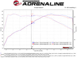 aFe MACH Force-Xp 2-1/2in 304SS Cat Back Exh w/Polished Tips 14-16 BMW 228i (F22/23) L4-2.0L (t) N20 - 49-36345-P