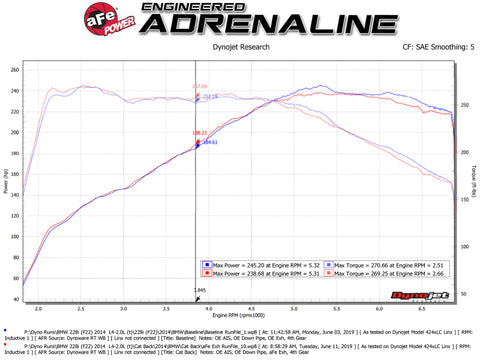 aFe MACH Force-Xp 2-1/2in 304SS Cat Back Exh w/Polished Tips 14-16 BMW 228i (F22/23) L4-2.0L (t) N20 - 49-36345-P