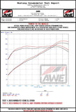 AWE Tuning 22+ Honda Civic Si/Acura Integra Touring Edition Catback Exhaust - Dual Diamond Black Tip - 3015-33331