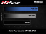 aFe Momentum Black Series Carbon Fiber Intake System P5R 14-17 Chevy Corvette 6.2L (C7) - 52-74201-C