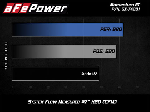 aFe Momentum Black Series Carbon Fiber Intake System P5R 14-17 Chevy Corvette 6.2L (C7) - 52-74201-C