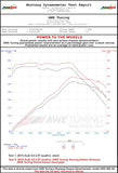 AWE Tuning Audi 8V A3 Touring Edition Exhaust - Dual Outlet Chrome Silver 90 mm Tips - 3015-32056