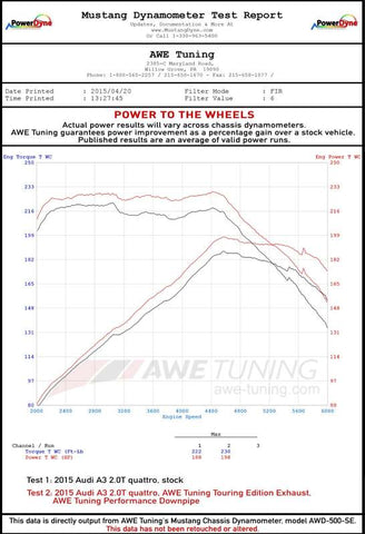 AWE Tuning Audi 8V A3 Touring Edition Exhaust - Dual Outlet Chrome Silver 90 mm Tips - 3015-32056