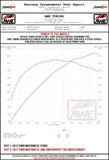 AWE Tuning S550 Mustang GT Cat-Back Exhaust - Track Edition (Chrome Silver Tips) - 3020-32028
