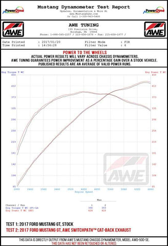 AWE Tuning 2018+ Ford Mustang GT (S550) Cat-Back Exhaust - Track Edition (Quad Diamond Black Tips) - 3020-43072