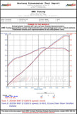 AWE Tuning Porsche 997.2 Performance Cross Over Pipes - 3010-11010