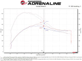 aFe Momentum GT Pro 5R Cold Air Intake System 19-23 Ford Edge ST V6-2.7L (tt) - 50-70094R