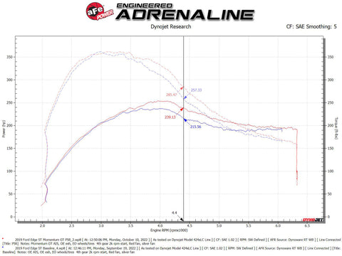 aFe Momentum GT Pro 5R Cold Air Intake System 19-23 Ford Edge ST V6-2.7L (tt) - 50-70094R