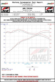 AWE Tuning Audi B9 S5 Sportback Track Edition Exhaust - Non-Resonated (Black 102mm Tips) - 3010-43062