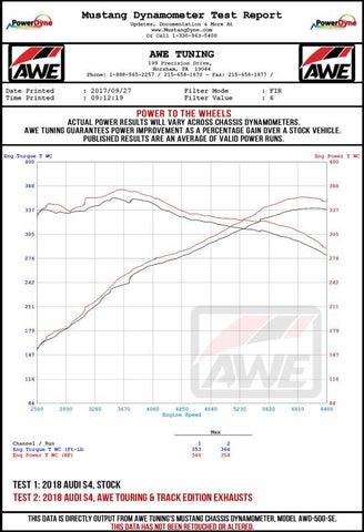 AWE Tuning Audi B9 S5 3.0T Touring Edition Exhaust - Black Diam Tips (102mm) - 3015-43092