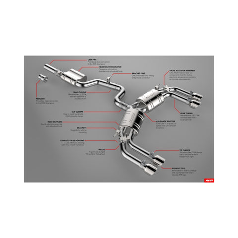 APR 15-20 Audi S3 Sedan (8V) Catback Exhaust System - CBK0003