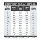 SPAL 1870 CFM 12in High Performance (H.O.) Fan - Pull (VA01-AP90/VLL-66A) - 30103202