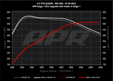 APR 19-24 Audi RS5/RS5 Sportback (B9) 2.9T PEX Intake System - CI100067