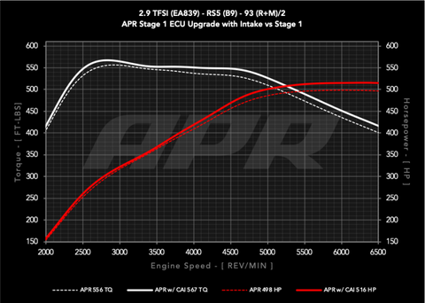 APR 19-24 Audi RS5/RS5 Sportback (B9) 2.9T PEX Intake System - CI100067