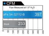 aFe MagnumFORCE Intakes Stage-2 PDS AIS 12-14 Ford F-150 EcoBoost V6 3.5L (tt) - 51-32112-B