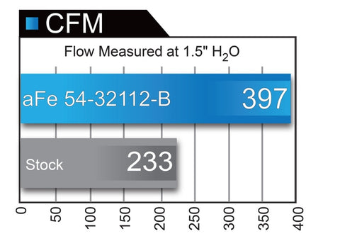 aFe MagnumFORCE Intakes Stage-2 PDS AIS 12-14 Ford F-150 EcoBoost V6 3.5L (tt) - 51-32112-B