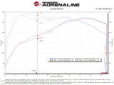 aFe 22-23 Hyundai Kona N L4 2.0L(t) Takeda Momentum Cold Air Intake System w/ Pro 5R Filter - 56-70058R
