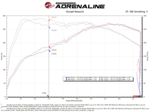 aFe 22-23 Hyundai Kona N L4 2.0L(t) Takeda Momentum Cold Air Intake System w/ Pro 5R Filter - 56-70058R
