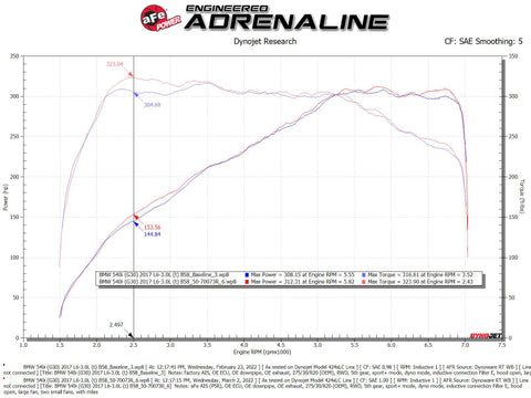 aFe POWER Momentum GT Pro 5R Intake System 17-21 BMW 540i (G30) L6-3.0L (t) B58 - 50-70073R