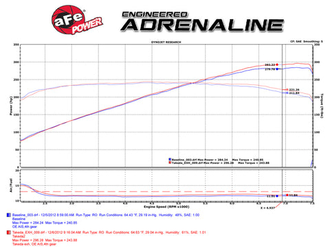 aFe Takeda 2-1/2in 304SS Cat-Back Exhaust Infiniti G37 08-13/Q60 14-15 V6-3.7 w/ Polished Tips - 49-36103-P