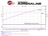 aFe Takeda 2-1/2in 304SS Cat-Back Exhaust Infiniti G37 08-13/Q60 14-15 V6-3.7 w/ Carbon Fiber Tips - 49-36103-C