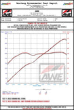 AWE Tuning Subaru BRZ/ Toyota GR86/ Toyota 86 Touring Edition Cat-Back Exhaust- Chrome Silver Tips - 3015-32486
