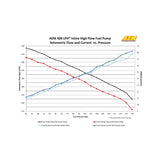 AEM 400LPH High Pressure Inline Fuel Pump - M18x1.5 Female Inlet to M12x1.5 Male Outlet - 50-1009