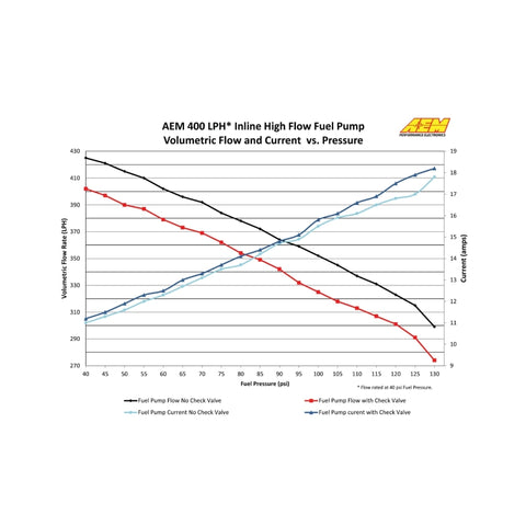 AEM 400LPH High Pressure Inline Fuel Pump - M18x1.5 Female Inlet to M12x1.5 Male Outlet - 50-1009