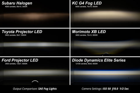 Diode Dynamics 22-25 Toyota RAV4 Elite Series Fog Lamp Kit - White - DD8825