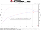 aFe 21-26 Kia K5 L4-2.5L (t) Takeda Momentum Cold Air Intake System w/ Pro DRY S Filter - 56-70073D