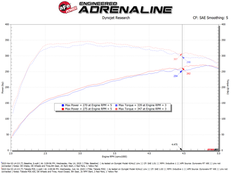 aFe 21-26 Kia K5 L4-2.5L (t) Takeda Momentum Cold Air Intake System w/ Pro DRY S Filter - 56-70073D