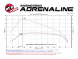 AFE Magnum FORCE Stage-2 Pro DRY S Intake System GM Colorado/Canyon 2016 I4-2.8L (td) - 51-12832