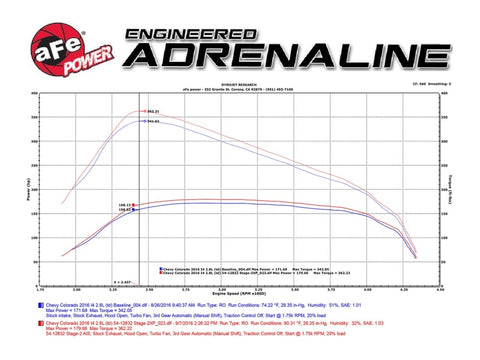 AFE Magnum FORCE Stage-2 Pro DRY S Intake System GM Colorado/Canyon 2016 I4-2.8L (td) - 51-12832