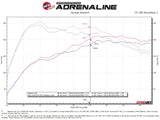 aFe 19-24 Audi Q3 MACH Force-XP Cat-Back Exhaust System - 49-36444-1
