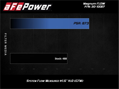 aFe MagnumFLOW Air Filters OER P5R A/F P5R Toyota Landcruiser 98-074Runner V8 03-09 - 30-10027