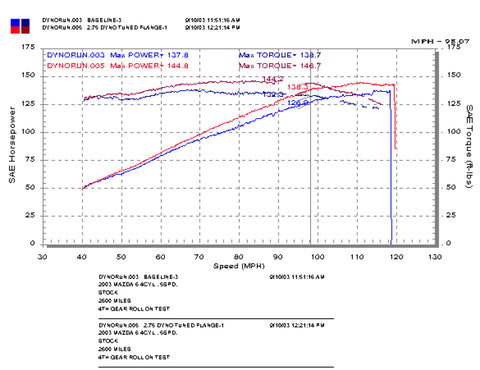 Injen 03-08 Mazda 6 2.3L 4 Cyl. Polished Cold Air Intake - RD6068P