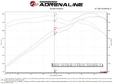 aFe Takeda Momentum Cold Air Intake System w/Pro Dry S Media 14-20 Acura TLX V6-3.5L - 56-70016D