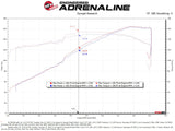 aFe Takeda Momentum Pro Dry S Cold Air Intake System 19-22 Toyota RAV4 L4-2.5L - 56-70034D