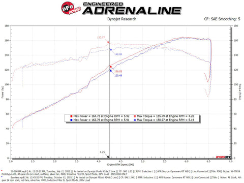 aFe Takeda Momentum Pro Dry S Cold Air Intake System 19-22 Toyota RAV4 L4-2.5L - 56-70034D