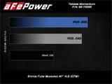 aFe POWER Momentum GT Pro 5R Media Intake System 14-15 Ford Fiesta ST L4-1.6L (t) - 56-70022R