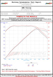 AWE Tuning Audi C7 A6 3.0T Touring Edition Exhaust - Dual Outlet Chrome Silver Tips - 3015-32048