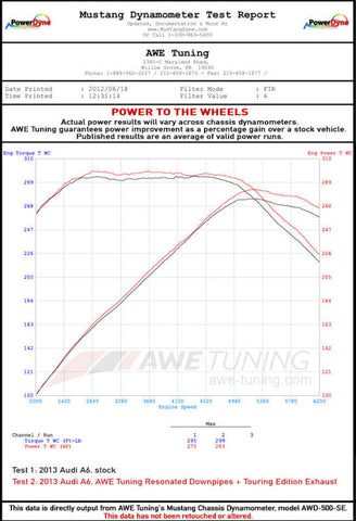 AWE Tuning Audi C7 A6 3.0T Touring Edition Exhaust - Dual Outlet Chrome Silver Tips - 3015-32048